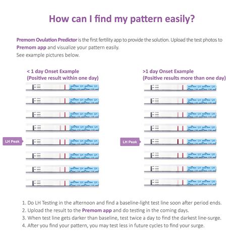 Mua Ovulation Test Strips Powered by Premom Ovulation Predictor APP, FSA Eligible, 40 Ovulation ...