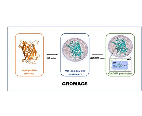 Molecular dynamics simulation – Baogeoscience