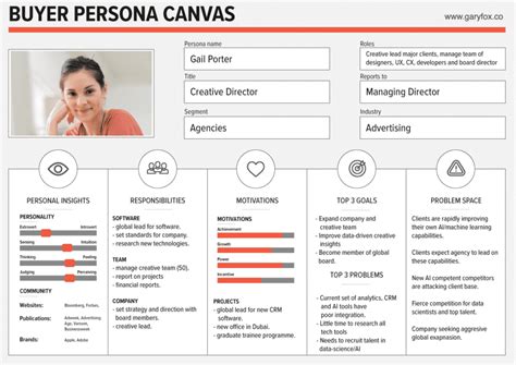 Buyer Persona And Journey Toolkit - 6 Steps To More Leads And Conversions