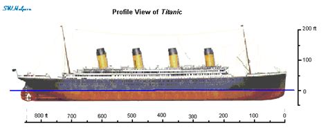 The Titanic - Ms. Schilling's Resources