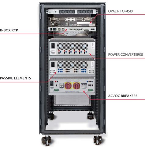 Power Electronics Test Bench | Hardware-in-the-Loop (HIL)