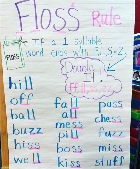 Double Consonant Rule Word List