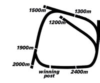 ROSEHILL RACECOURSE TRACK MAP AND INFORMATION