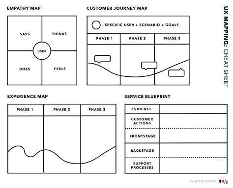 Parts Of A Map Worksheet - Englishworksheet.my.id