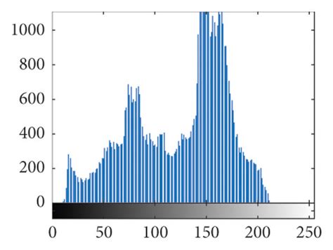 Histogram analysis for different images and their ciphered ones... | Download Scientific Diagram