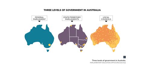 Australian Democracy - P&L11 - Democracy and the Rule of Law ...