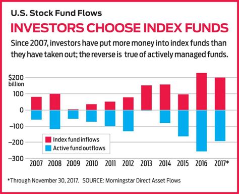 S&P Index Funds. – OutPerformDaily