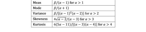 inverse-gamma-distribution-properties | Real Statistics Using Excel