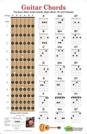 Eva Harper (04okmwcyi5aaja1) | Guitar chord chart, Music theory guitar, Guitar chords