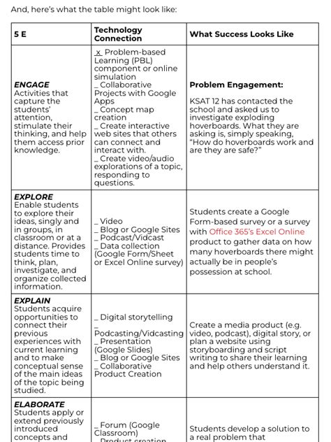 5E Model Lesson Plan Template