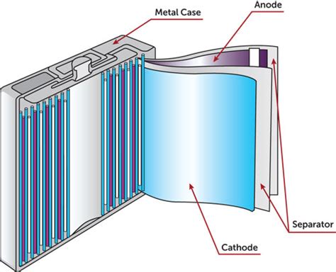 What Are LiFePO4 Prismatic Cells? Which One Is The Best?