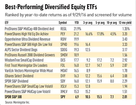 Low Volatility And High Dividend Funds: One Of These May Be In A Bubble ...