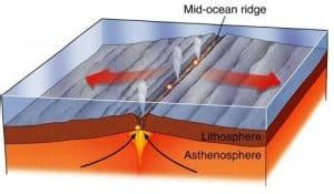 17 Characteristics of an Ocean Ridge - DeepOceanFacts.com