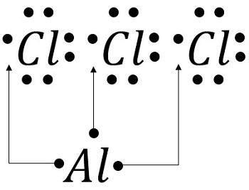 draw the electron dot structure of aluminium chloride - Brainly.in