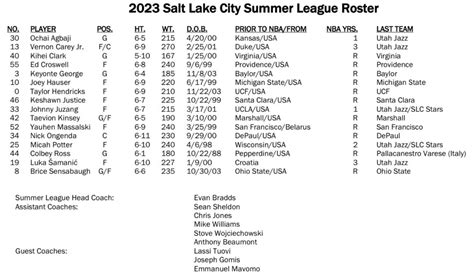 Utah Jazz Announce 2023 Salt Lake City Summer League Roster | NBA.com