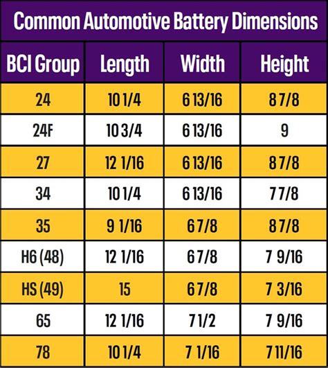 What Battery Group Size For My Car Seller | americanprime.com.br