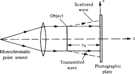 [PDF] Basics of Holography | Semantic Scholar