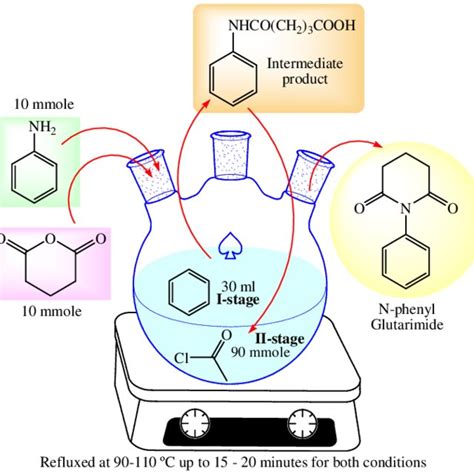 Figure1: Experimental display of the N-phenyl glutarimide synthesis... | Download Scientific Diagram