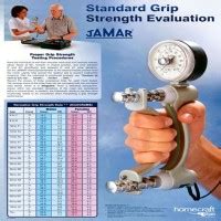 Hand Grip Strength Test Chart - Best Picture Of Chart Anyimage.Org