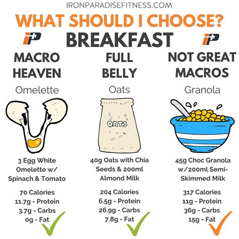 Weight Loss Diet Chart For Male - HEALTH