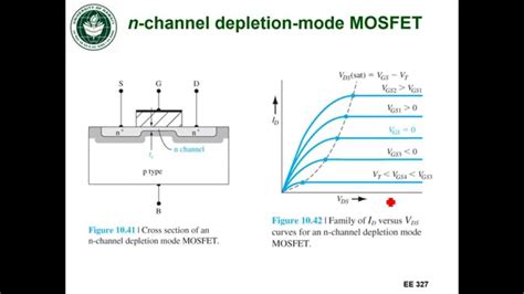 Ide 30+ Depletion Mode MOSFET