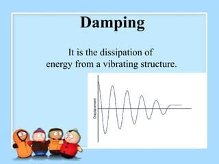 Damping & types | PPT