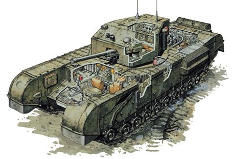 History of British Tanks by World of Tanks | War History Online