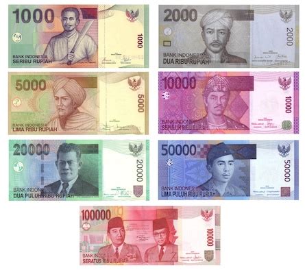 Indonesian Rupiah | History, Uses & Facts | Study.com