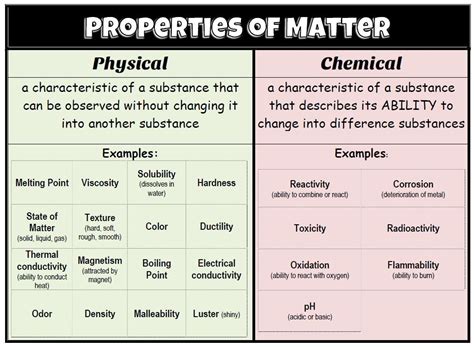 Chemical Properties of Matter - Colin Hemmings