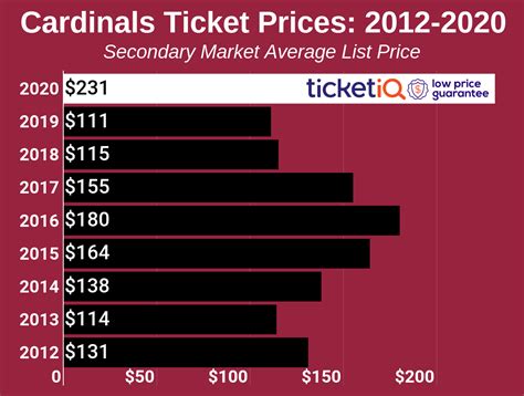 Arizona Cardinals Football Tickets For Sale | semashow.com