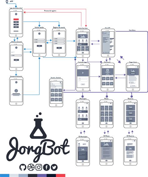 Ux Wireframe Template