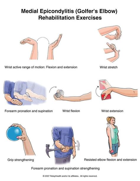 Pin by Nadine Izzy on Réeducation | Elbow exercises, Golfers elbow ...