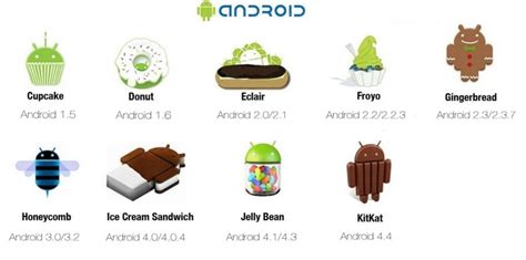 Article 1 - Introduction to Android - CodeProject