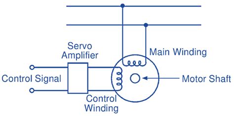 AC Servo motor - Working Principle, Circuit Diagram, Construction, Characteristics ...