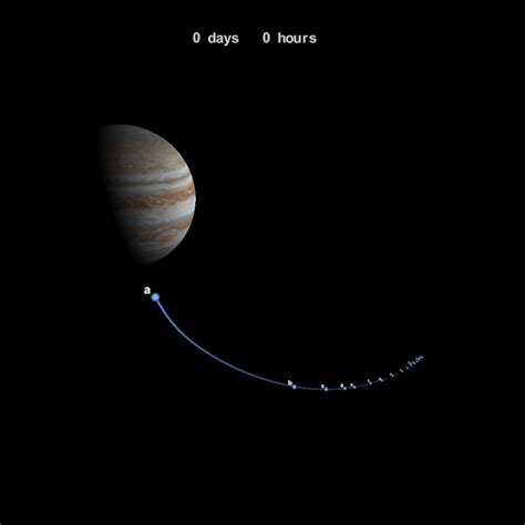 Comet Shoemaker-Levy 9 Jupiter Impact (Visualization) | NASA Solar System Exploration