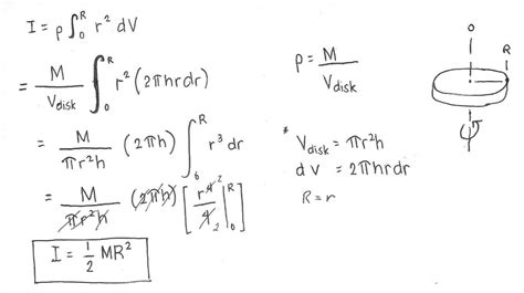 How to derive the formula for moment of inertia of a disc about an axis passing through its ...