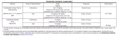 Ciprofloxacin dosage and administration - wikidoc