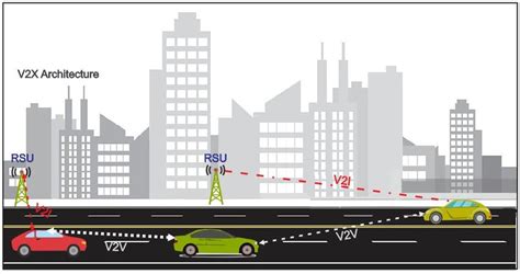 Diagram of V2X Communication [44]. | Download Scientific Diagram