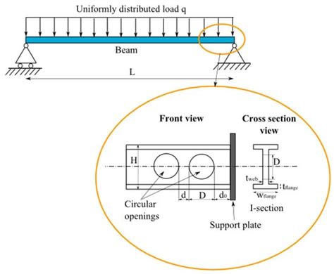 Cellular Beams Section Properties - The Best Picture Of Beam