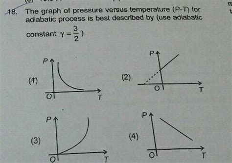 18. The graph of pressure versus temperature (P-T) adiabatic process is best described by (use ...