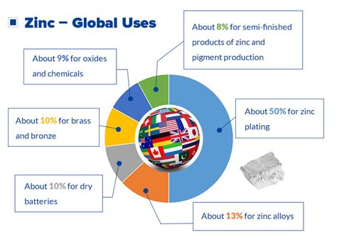 Zinc Is the Lifeblood of Industry | Extraction from Zinc Ore | Fote Machinery