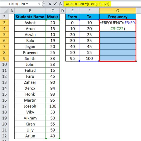 Excel Frequency Distribution (Formula, Examples) | How to Create?