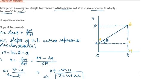 C- 11 1D motion P-06 (Equation of motion by graphs) - YouTube