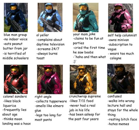 Red vs blue Memes