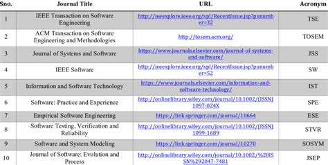 Electronic Database sources | Download Table