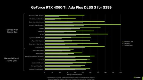 NVIDIA presenta le nuove RTX 4060: finalmente schede davvero alla portata di tutti! | SmartWorld