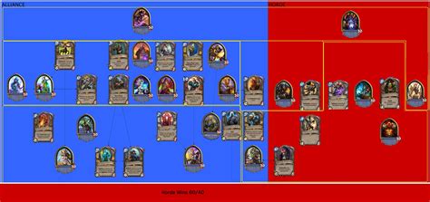 Hearthstone Lore Relationship Tree : r/hearthstone