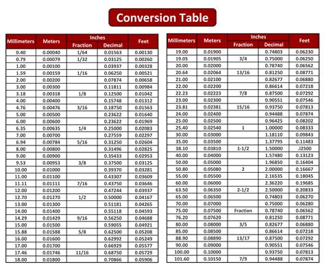 Feet To Decimal Chart Printable