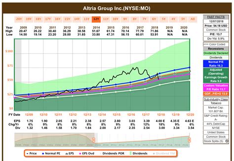 Recent Purchase: Altria (NYSE:MO) | Seeking Alpha