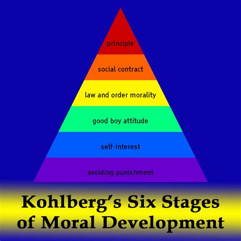 Lawrence Kohlberg’s Six Stages of Moral Development - Owlcation